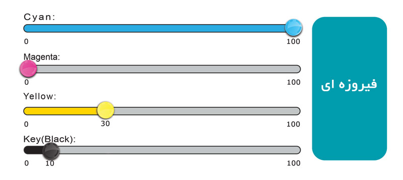 درصد رنگ فیروزه ای در چاپ افست 