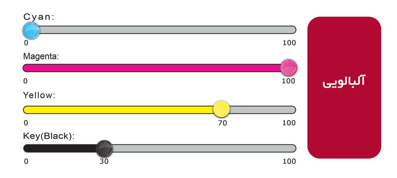 درصد رنگ آلبالویی در چاپ افست