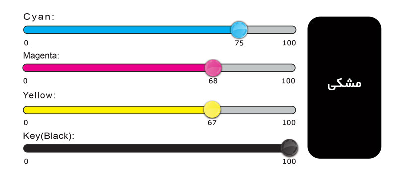 درصد رنگ مشکی در چاپ افست
