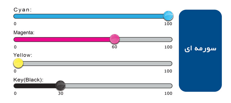 درصد رنگ سورمه ای در چاپ افست